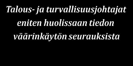 innovaatioon kohdistuvien väärinkäytösten ja rikosten aiheuttavan yritykselle keskimäärin suurempaa haittaa kuin mitä esimerkiksi toimitusjohtajat, asiantuntijat, henkilöstöjohtajat tai yrityksen