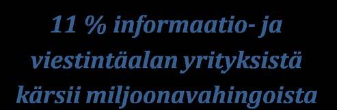 Väärinkäytöksistä ja rikoksista aiheutuneet taloudelliset vahingot Yrityksen luottamukselliseen tietoon ja innovaatioon kohdistuvien rikosten taloudellisen vahingon määrittely voi olla vaikeaa