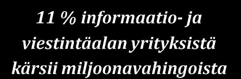 Aiemmissa Helsingin seudun kauppakamarin tutkimuksissa on todettu, että tiedon väärinkäytön aiheuttamat taloudelliset vahingot voivat olla mittavia. Myös tämä tutkimus vahvistaa tätä näkemystä.