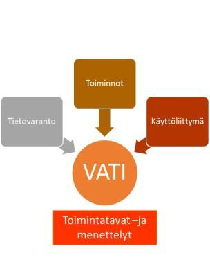 Ympäristöterveydenhuollon keskitetty toiminnanohjaus ja