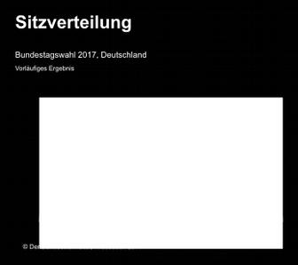 Jamaika (393/709 eli enemmistö: +38 paikkaa) Molemmille suurista puolueista