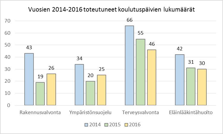 Tehtäväalueet Viranomaispalveluiden tehtäviä ovat ympäristönsuojelu, terveysvalvonta, eläinlääkintähuolto ja rakennusvalvonta.