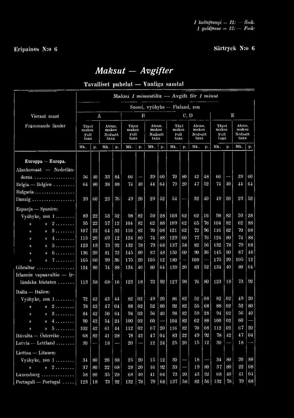 Främmande länder Alepn. N adsatt tax a Täyi Alenit. Mk. P. Mk. P. Mk. P- Mk. P- Mk. P- Mk. P. Mk. P- Mk. P- E u r o p p a E u r o p a. Alankomaat Nederländ e rn a.