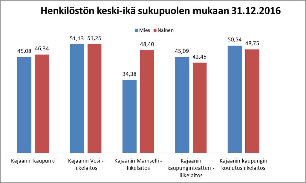 pungin on toteutettava sellaista henkilöstö- ja palkkapolitiikkaa, jolla varmistetaan työvoiman pysyvyys avaintehtävissä. 2.