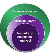 Dokumentointi tarkastuksen tietolähteenä 6. kuvaus siirtohinnoittelumenetelmästä ja sen soveltamisesta 5. vertailuarviointi 4.