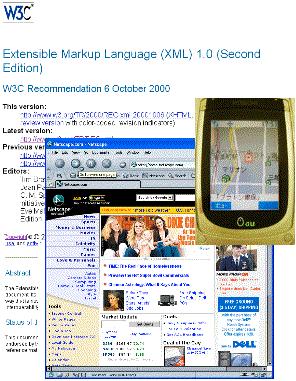 Liite 2: W3C:n olemus ja tuotteet Vaikutusvaltainen foorumi Suositukset XML-perhe, XHTML-perhe, SVG, RDF, Semanttinen Web, Webpalvelut.