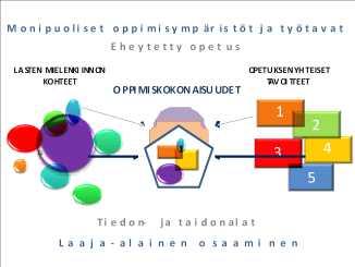 opetuksellisia ja kasvatuksellisia tehtäviä. Eri kokonaisuuksien tavoitteita ja sisältöjä yhdistellään pedagogisesti tarkoituksenmukaisella tavalla esiopetuksen oppimiskokonaisuuksia muodostettaessa.