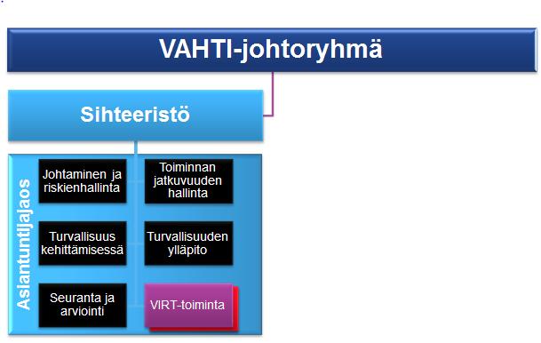 Kyber- ja tietoturvallisuuden kehittäminen, ohjaus ja