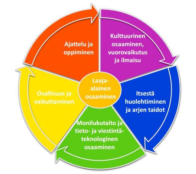 1. Varhaiskasvatuksen toiminta-ajat: syyslukukausi: 1.8.2017-22.12.2017 syysloman ajankohta/ päivystys:16. - 22.10.2017 (vk 42) joululoman ajankohta/ päivystys: 23.12.2017-7.1.2018 kevätlukukausi: 8.