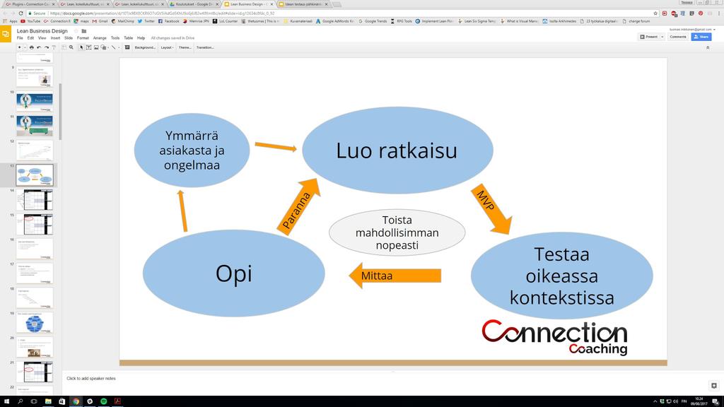 Lean Startup? Luo-Mittaa-Opi-sykli on Lean Startupin sydämessä. Kyseessä on metodi, jossa tärkeimmät oletukset testataan mahdollisimman varhaisessa vaiheessa.