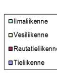 kehitys on nyt taas kääntynyt