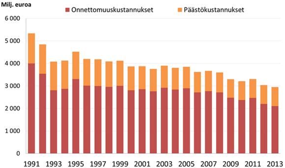 30 taan niitä haittoja ja hyötyjä, joita toiminnassa ei käyttäjien toimesta huomioida vaan ne jäävät yhteiskunnan kannettavaksi.