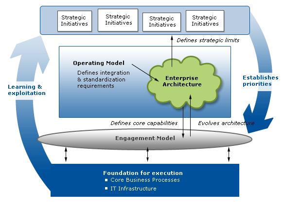 Strategy and (Ross,