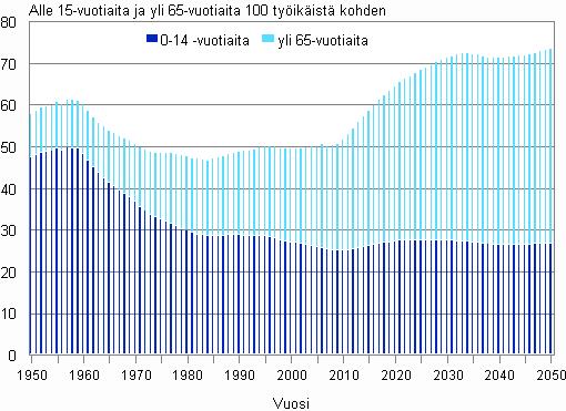 Liitekuvio.