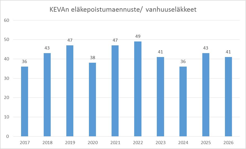 27 Maaliskuussa 2014 alkaneen uuden toimintamallin vaikutukset työkykykoordinaattorin voimin on selvästi näkyvissä työkyvyttömyyseläkkeiden määrän suhteellisessa laskussa.