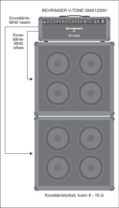 stereokovaäänisboksin liittämistä varten Lähtöteho on 60 W kanavaa kohden Jotta taattaisiin vahvistimen ihanteellinen tehonanto, tulisi käyttää 8 Wkovaäänisiä, joiden kuormitettavuus on vähintään 60