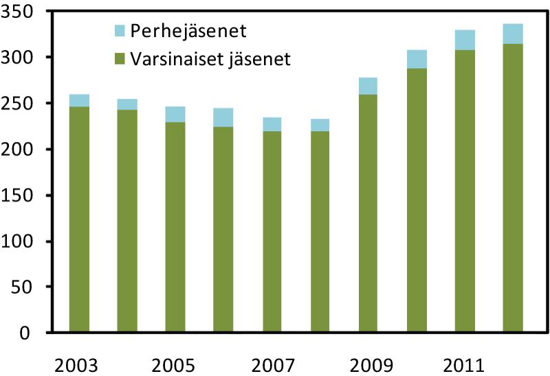 POHJOIS-POHJANMAAN LINTUTIETEELLISEN YHDISTYKSEN TOIMINTAKERTOMUS VUODELTA 2012 Aija Lehikoinen YLEISTÄ Vuosi