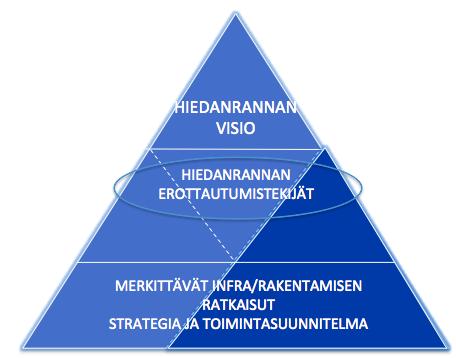 HIEDANRANTA EROTTAUTUMISTEKIJÄT: RYHMÄTÖIDEN YHTEENVETO 2/2 KiertotalouYa edistäviä ehdotuksia tuli ryhmiltä runsaasv, esim.