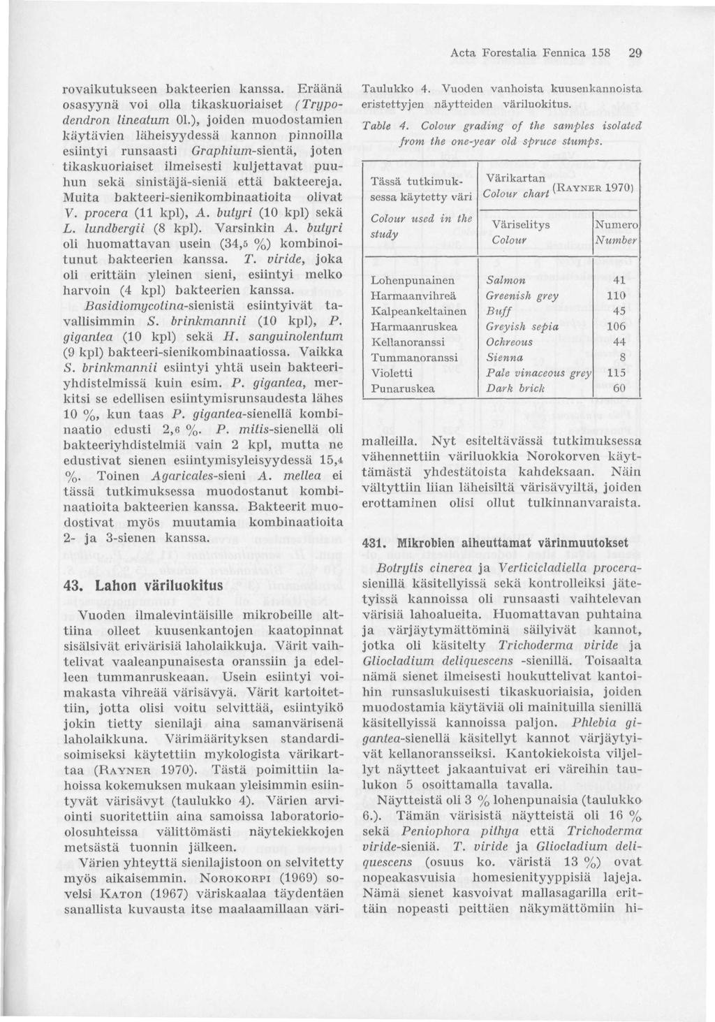 Acta Forestalia Fennica 158 29 rovaikutukseen bakteerien kanssa. Eräänä osasyynä voi olla tikaskuoriaiset (Trypodendron lineatum 01.