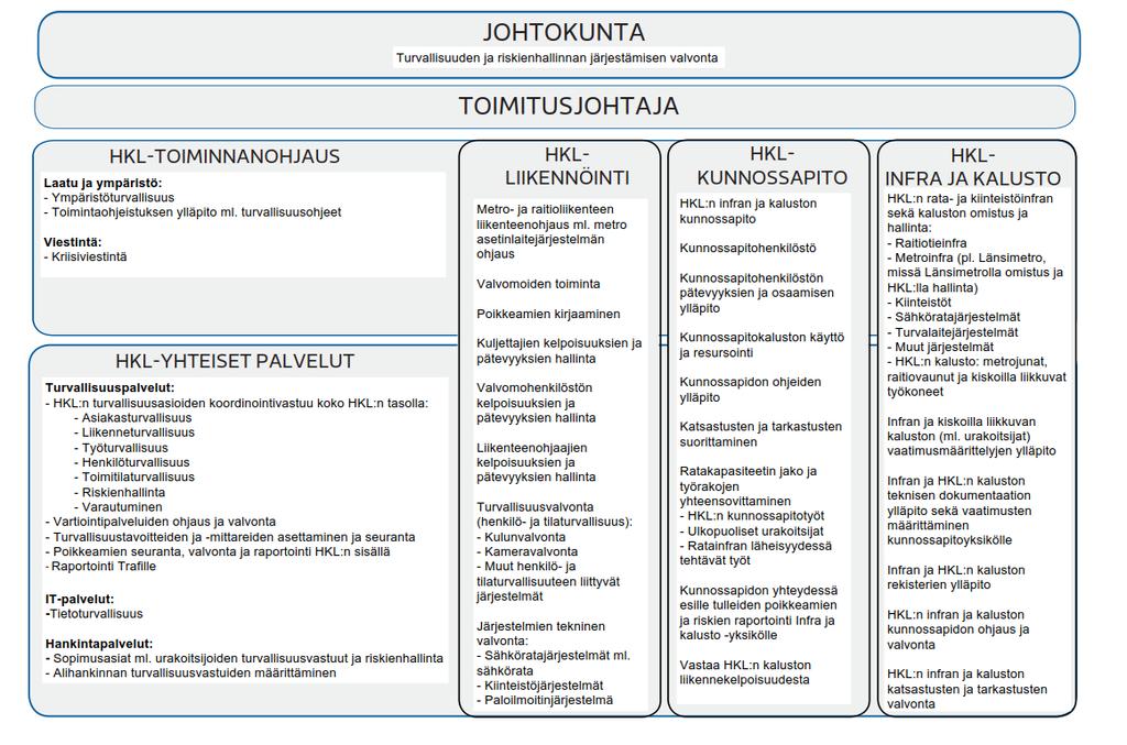 HELSINGIN KAUPUNKI J. Kaisla K. Kalmari / Y. Judström TOIMINTAOHJE 3/11 18.9.2017 Kuva 1.