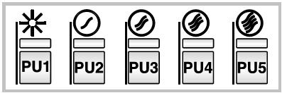 KÄYTTÖ TOIMINNOT Liesikuvussa on elektroninen säätöjärjestelmä. Energiankulutuksen optimoimiseksi 4. nopeus (tehoasento) säätyy automaattisesti 3. nopeuteen 5 minuutin jälkeen.