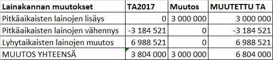 HAAPAVEDEN KAUPUNKI PÖYTÄKIRJA 10/2017 218 Kaupunginhallitus 108 29.05.