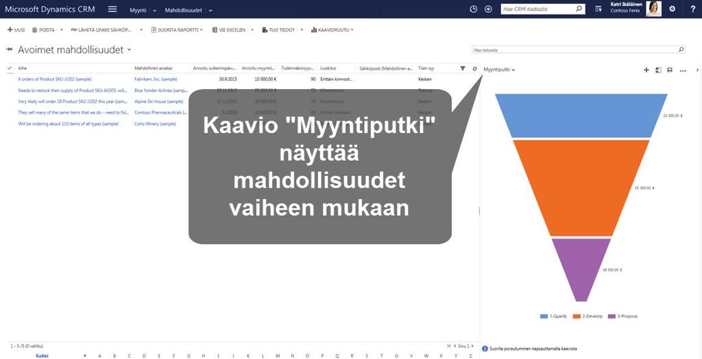 Avoimien mahdollisuuksien tarkastelu