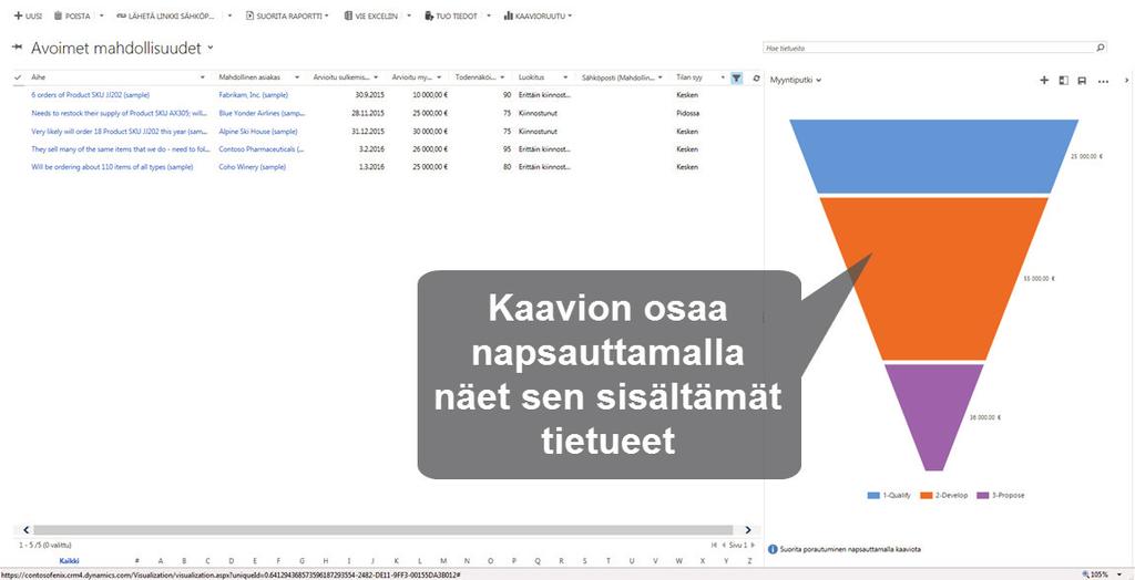 tietueet. Tämän jälkeen napsautus kaavion ulkopuolella poistaa suodatuksen ja näet taas kaikki tietueet.