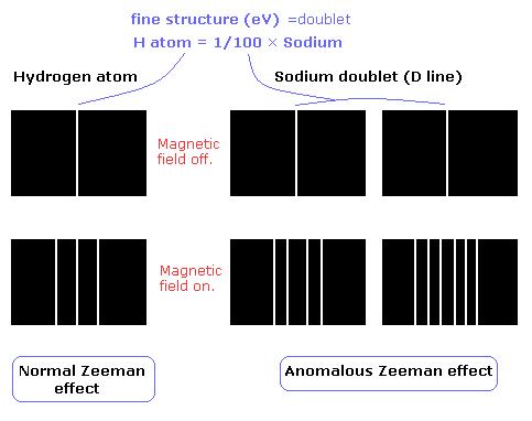 8. MONIELEKTRONISET ATOMIT 8.1.