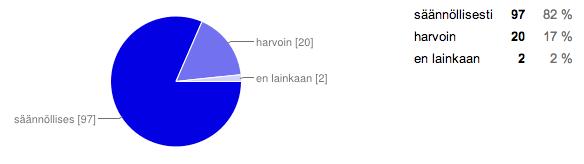 21 Käytitkö