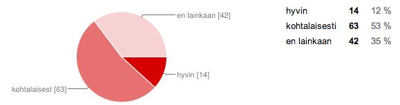 32 Luottamustoimissa olevat henkilöt Tunnetko