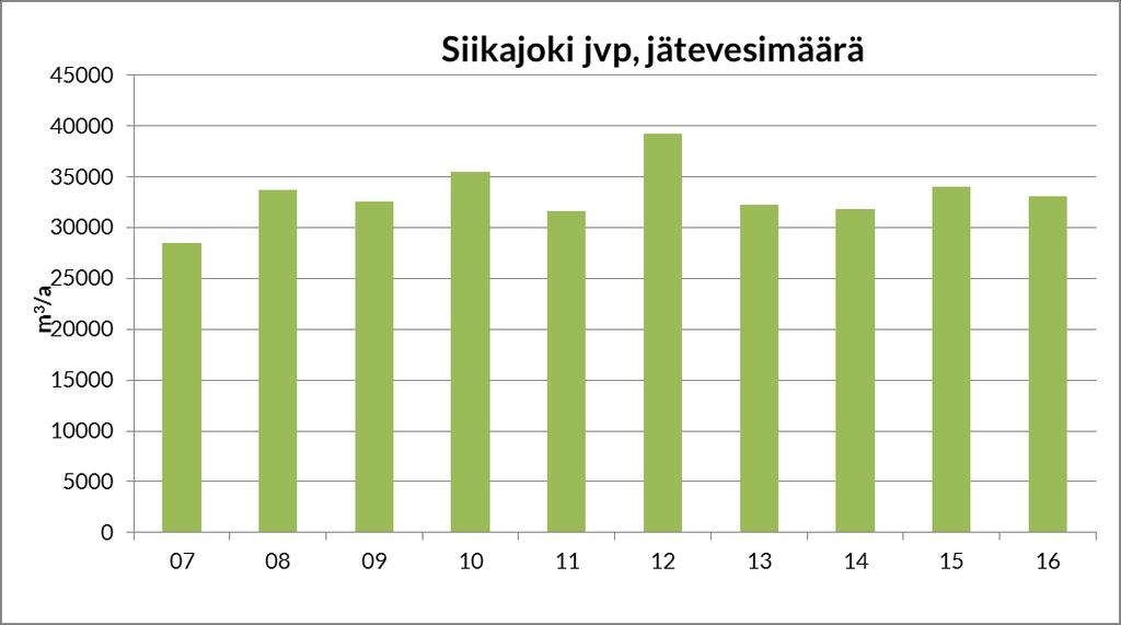 30 Kuva 3-11.