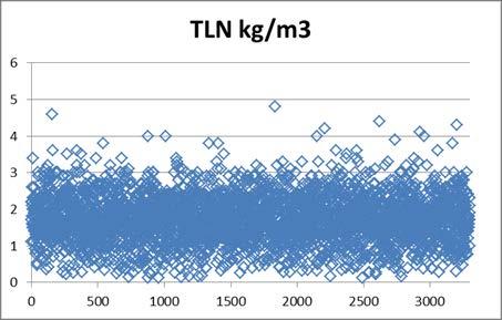 Lannan ominaisuudet tieto lisää tarkkuutta 1 Esimerkki: Naudan lietelanta-analyysit 2005-2010 3 300