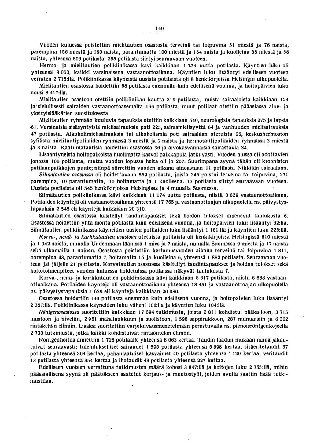 40 Vuoden kuluessa poistettiin mieli tautien osastosta terveinä tai toipuvina 5 miestä ja 76 naista, parempina 56 miestä ja 90 naista, parantumatta 00 miestä ja 4 naista ja kuolleina 8 miestä ja 58