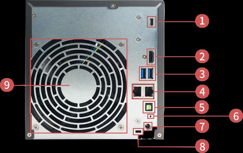 Punainen Palaa tasaisesti Kiintolevyn poikkeama Takapaneeli 1. USB 3.0 type c-portti 2. HDMI-portti 3. USB3.0-portti 4. RJ45 portti 5.