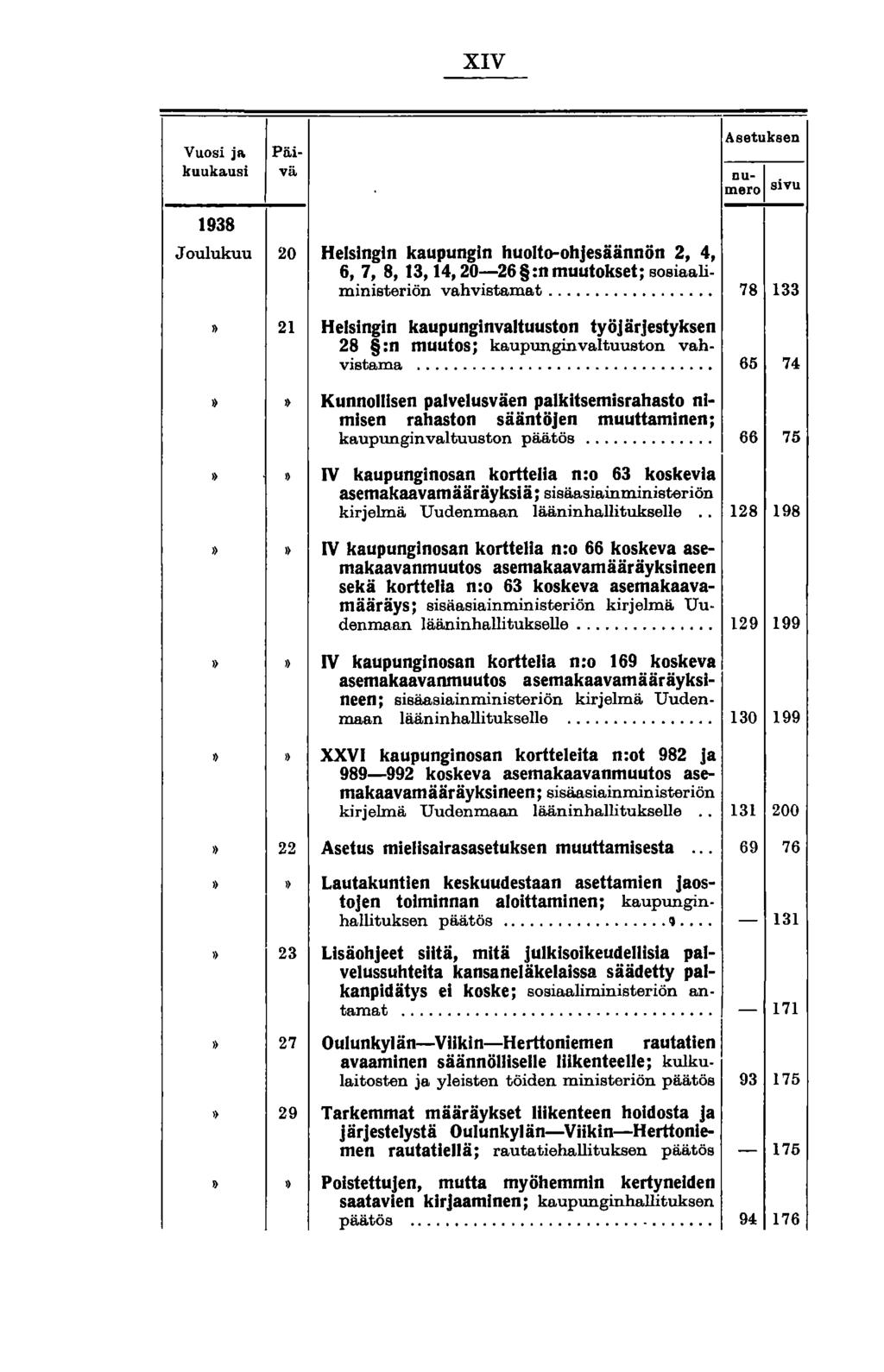 XIV Asetuksen Vuosi ja. Päikuuka.usi vii. mero Du-I sivu 1938 Joulukuu 20 Helsingin kaupungin huolto-ohjesäännön 2, 4, 6, 7, 8, 13,14, 20-26 :n muutokset; sosiaaliministeriön vahvistamat.