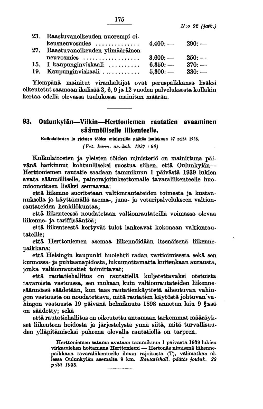 175 27. Raastuvanoikeuden ylimääräinen neuvosmies.... 15. 1 kaupunginviskaali.... 19. Kaupunginviskaali.... N.'o 92 (iatlc.) 23. Raast.uvanoikeuden nuorempi oikeusneuvosmies.