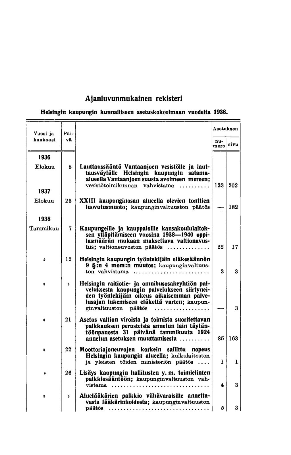 Ajanluvunmukainen rekisteri Helsingin kaupungin kunnalliseen asetuskokoelmaan vuodelta 1938.