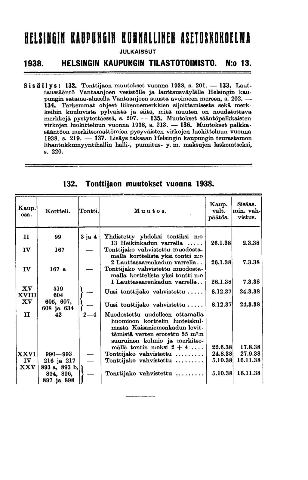 BEUlft61n KAUPUH61n KunnALlIHEH ASfTnKOKOfLMA JULKAISSUT 1938. HELSINGIN KAUPUNGIN TILASTOTOIMISTO. N:o 13. S isä II y s: 132. Tonttijaon muutokset vuonna 1938, s. 201. - 133.