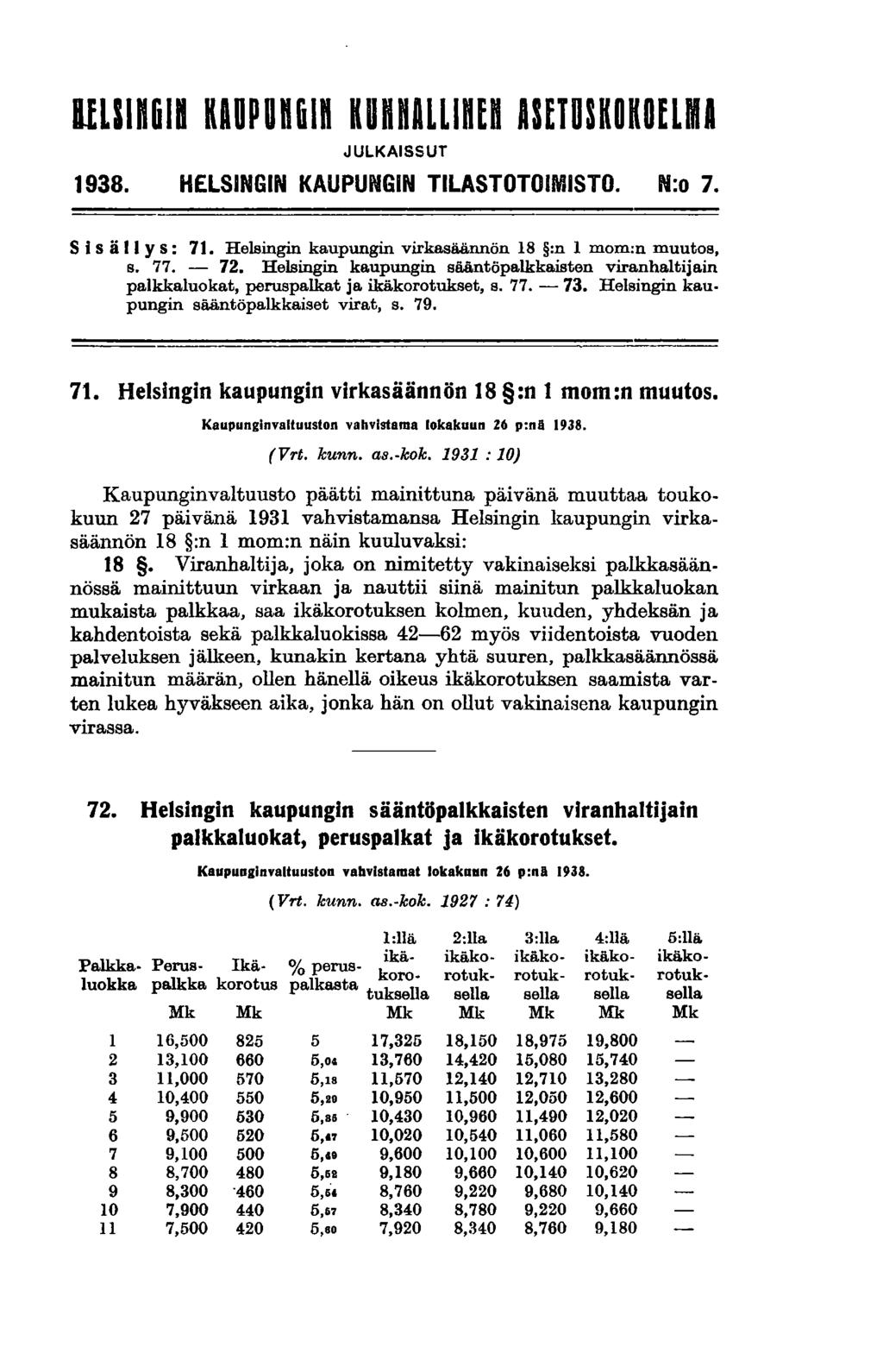 IfLlln61ft KAUPUU61n KunHALLInEn ASETDlKOKOELMI JULKAISSUT 1938. HELSINGIN KAUPUNGIN TILASTOTOIMISTO. N:o 7. S isä II Y s: 71. Helsingin kaupungin virkasäännön 18 :n 1 mom:n muutos, s. 77. - 72.