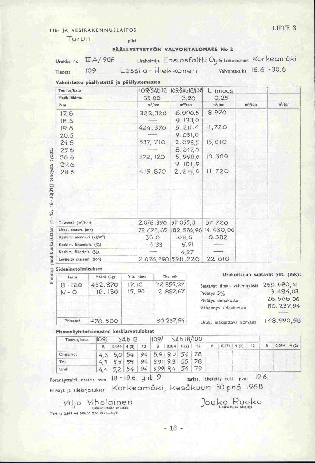 TIE JA VESIRAKENNUSLAITOS LUE 3 Turun piiri PÄÄLLYSTYSTYÖN VALVONTALOMAKE No 2 Urakka no A/1968 Urakoitsija Ens jo sfa I.