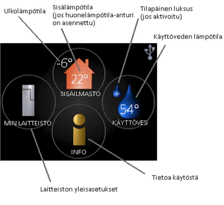 Sisäilmasto Sisäilman laadun asetukset ja ohjelmointi.