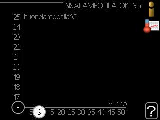 sisälämpötilaloki: Valikko 3.5 Tässä näet keskimääräisen sisälämpötilan viikoittain edellisen vuoden aikana. Katkoviiva on vuoden sisäkeskilämpötila.