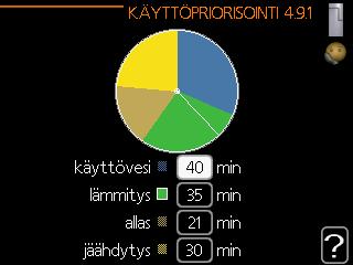 käyttöpriorisointi: Valikko 4.9.