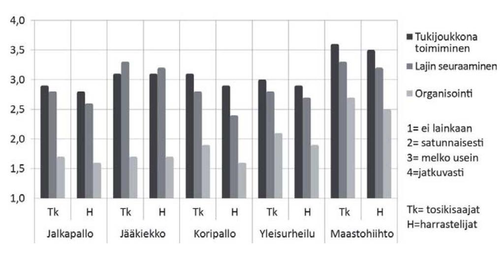 Vanhempien merkitys Lajien välillä kultuurieroja Tosikisaajien vanhemmat kiinnostuneempia