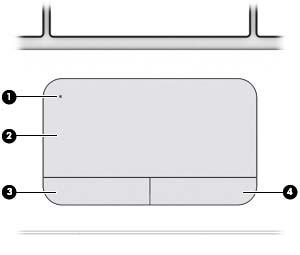 TouchPad Osa Kuvaus (1) TouchPadin käynnistys- ja sammutuspainike Käynnistää TouchPadin ja sammuttaa sen.