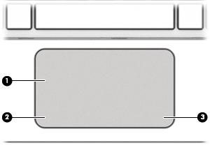 TouchPad Osa Kuvaus (1) TouchPadin käyttöalue Lukee sormieleet ja siirtää osoitinta tai aktivoi kohteita näytössä. HUOMAUTUS: TouchPad tukee myös reunasipaisueleiden käyttöä.