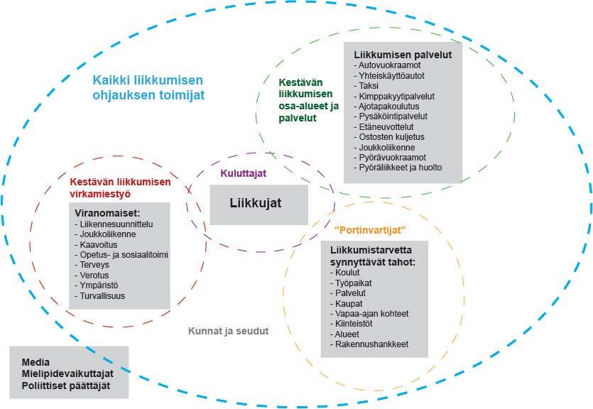 Kampanjat osana
