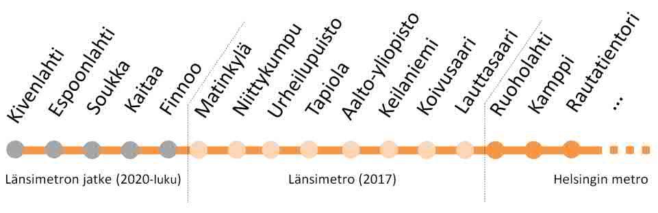 Sisäisillä busseilla pyritään erityisesti tarjoamaan koulumatkayhteyksiä, ja samalla mahdollistetaan työmatkayhteydet kaikista asutuskeskittymistä.