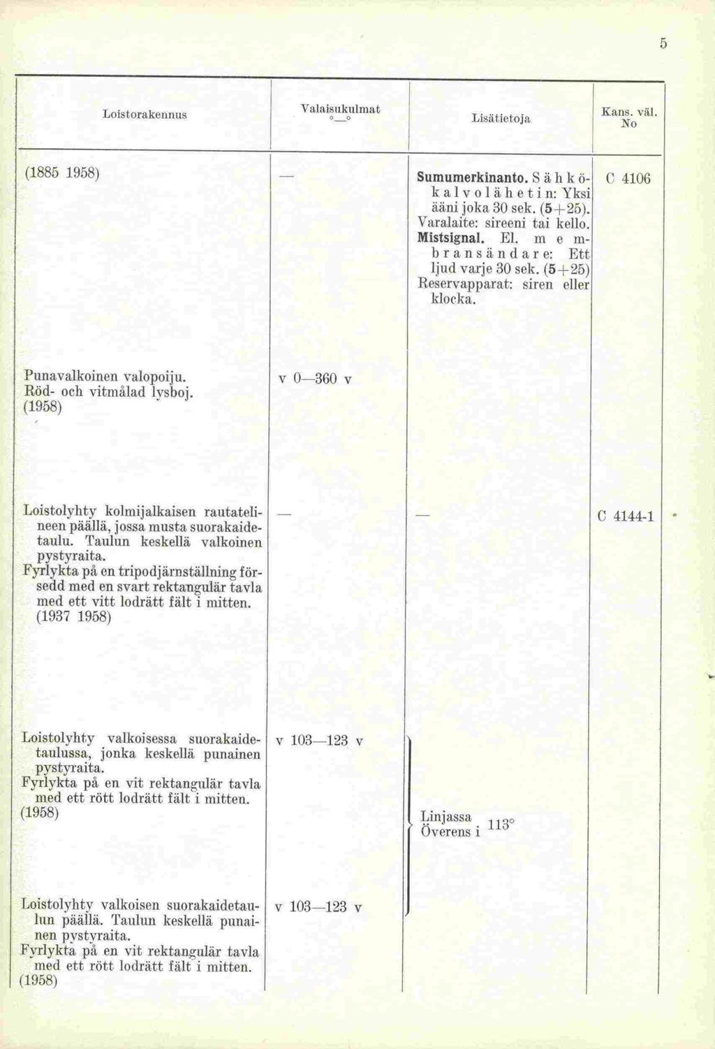 5 Loistorakennus Valaistikulmat. Kaos, väl. Lisatu'toja No (1885 1958) Sumumerkinanto. S ä Ii k 0- kalvolähetjn: Yksi àäni joka 30sek. (5+25). Varalaite: sireeni tai kello. Mistsignal. El.
